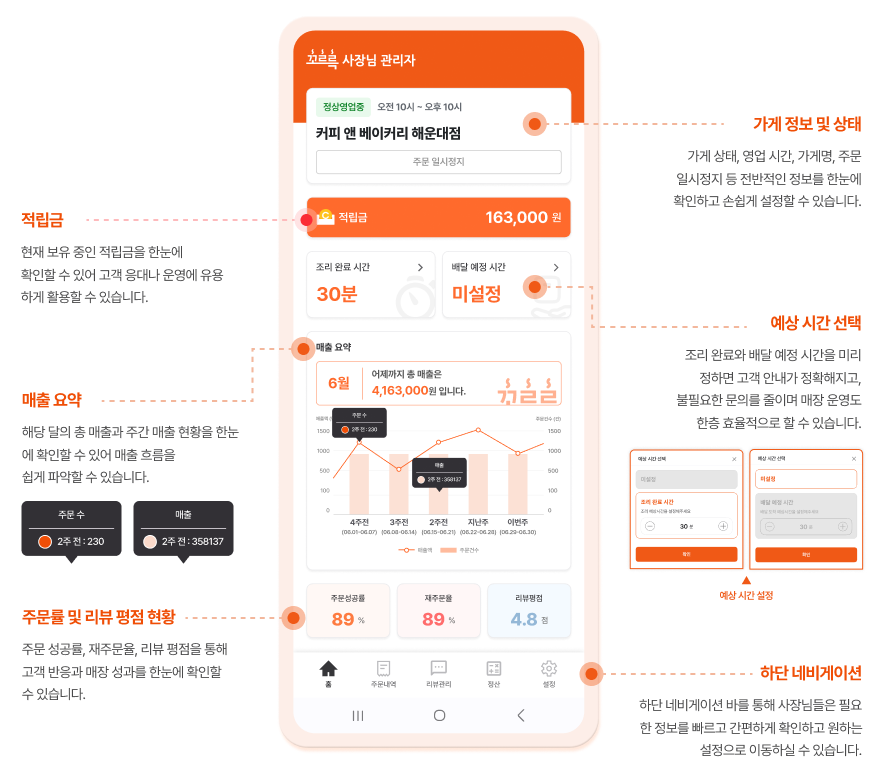 가게 운영은 앱(APP)으로 