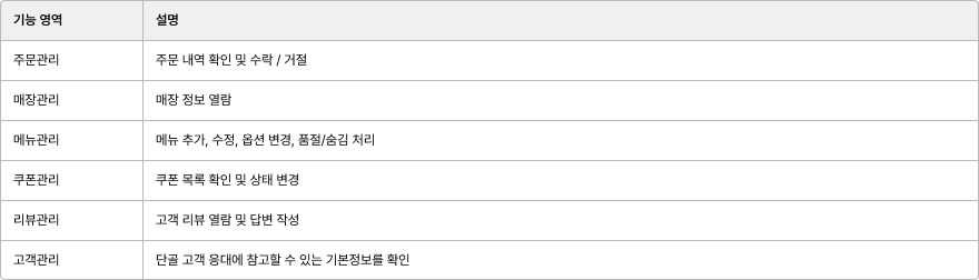직원 계정 기능 영역