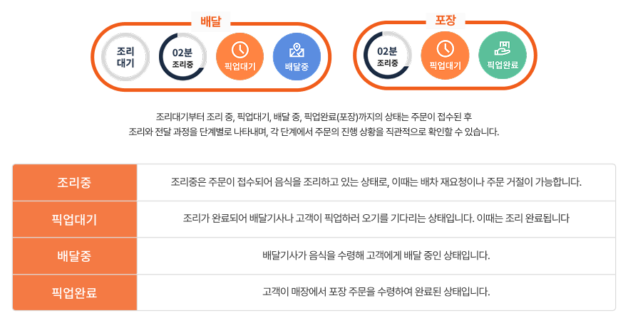 주문 흐름 이해하기